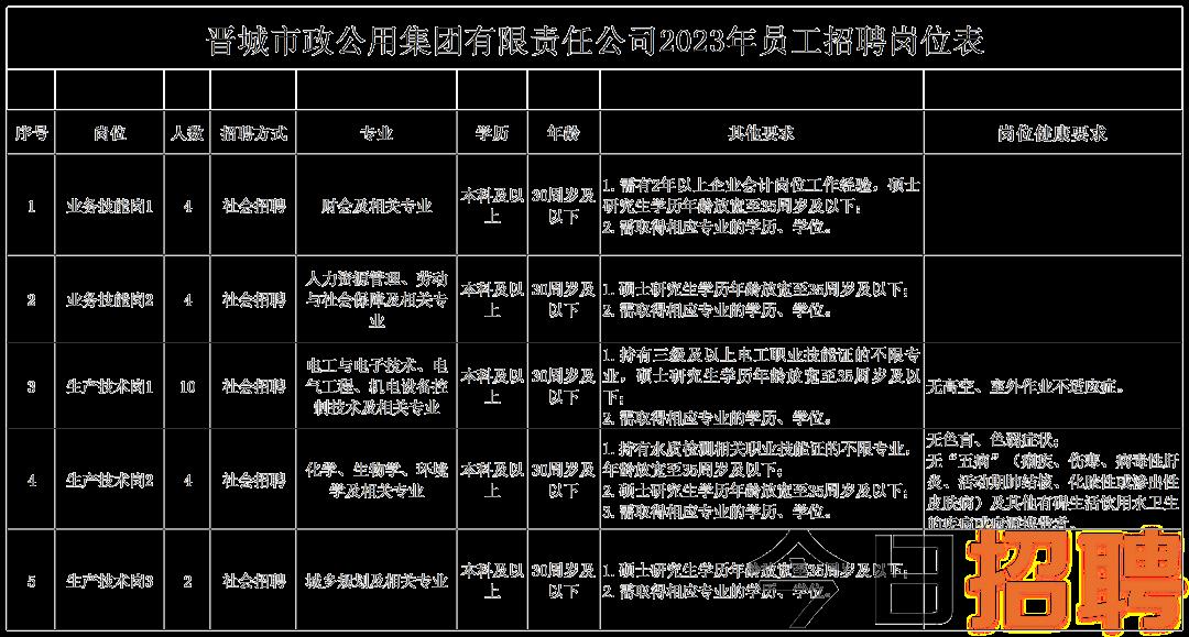 紫金县市场监督管理局最新招聘资讯详解
