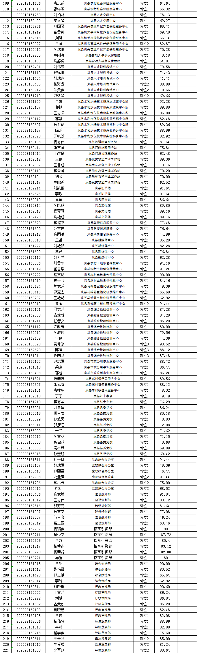 岚县住房和城乡建设局最新招聘公告解读