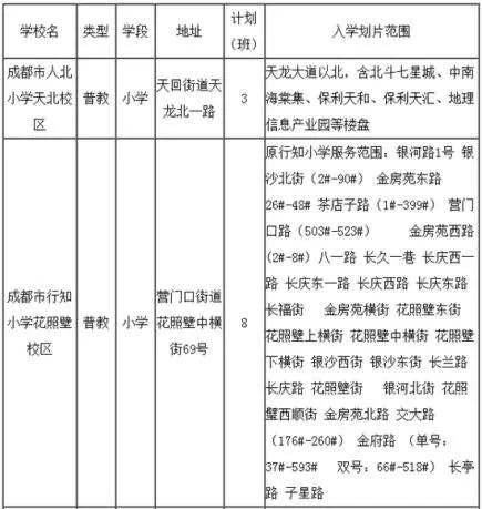 金牛区小学未来发展规划展望