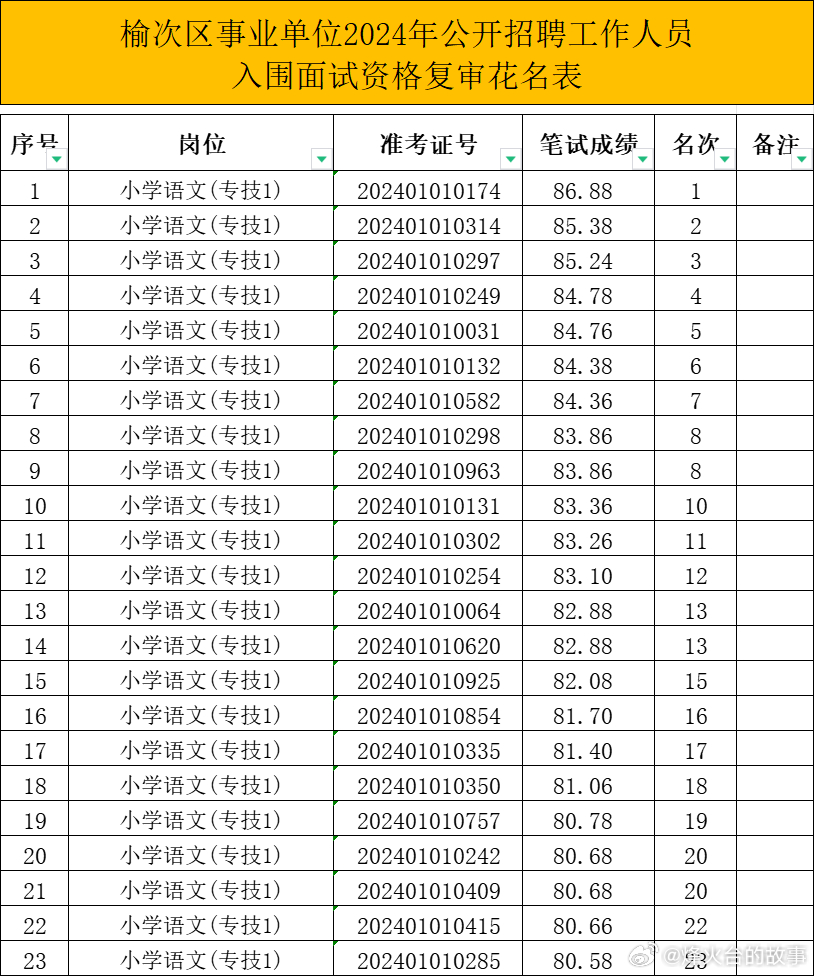 榆次区成人教育事业单位人事最新任命通知