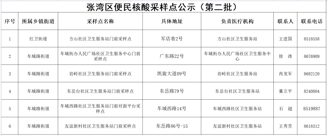 张湾区民政局最新发展规划概览