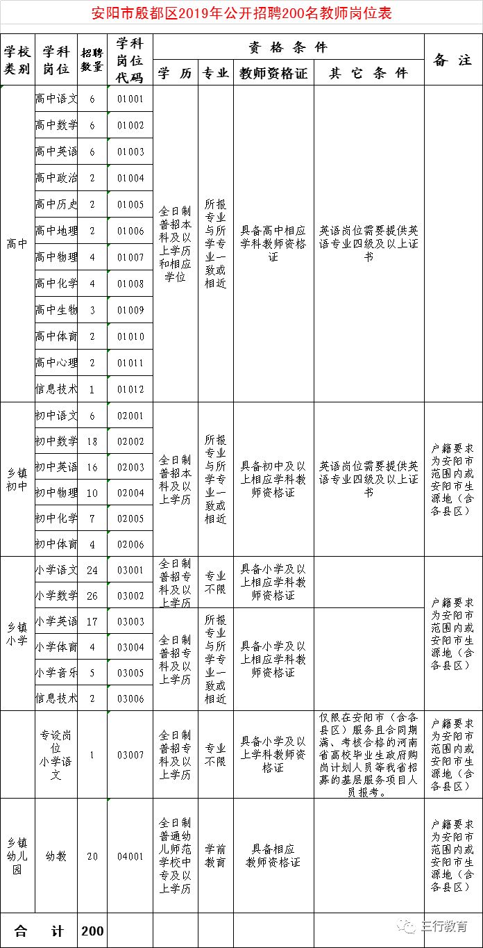 殷都区小学招聘信息发布与招聘细节深度解析