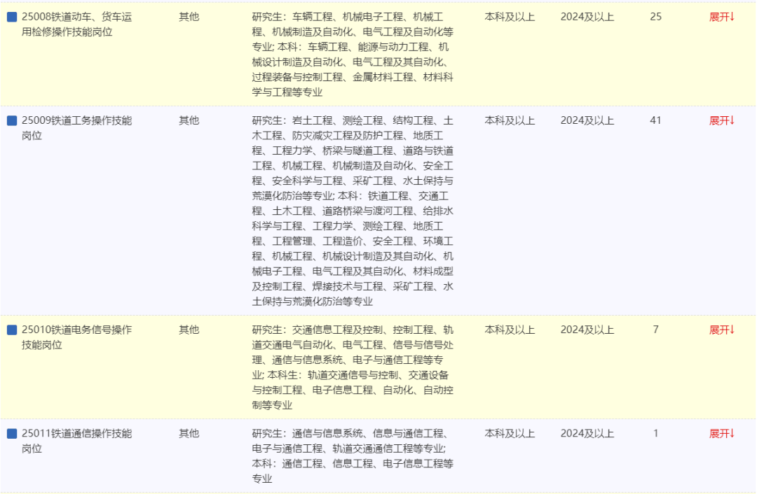 红原县交通运输局最新招聘公告解读